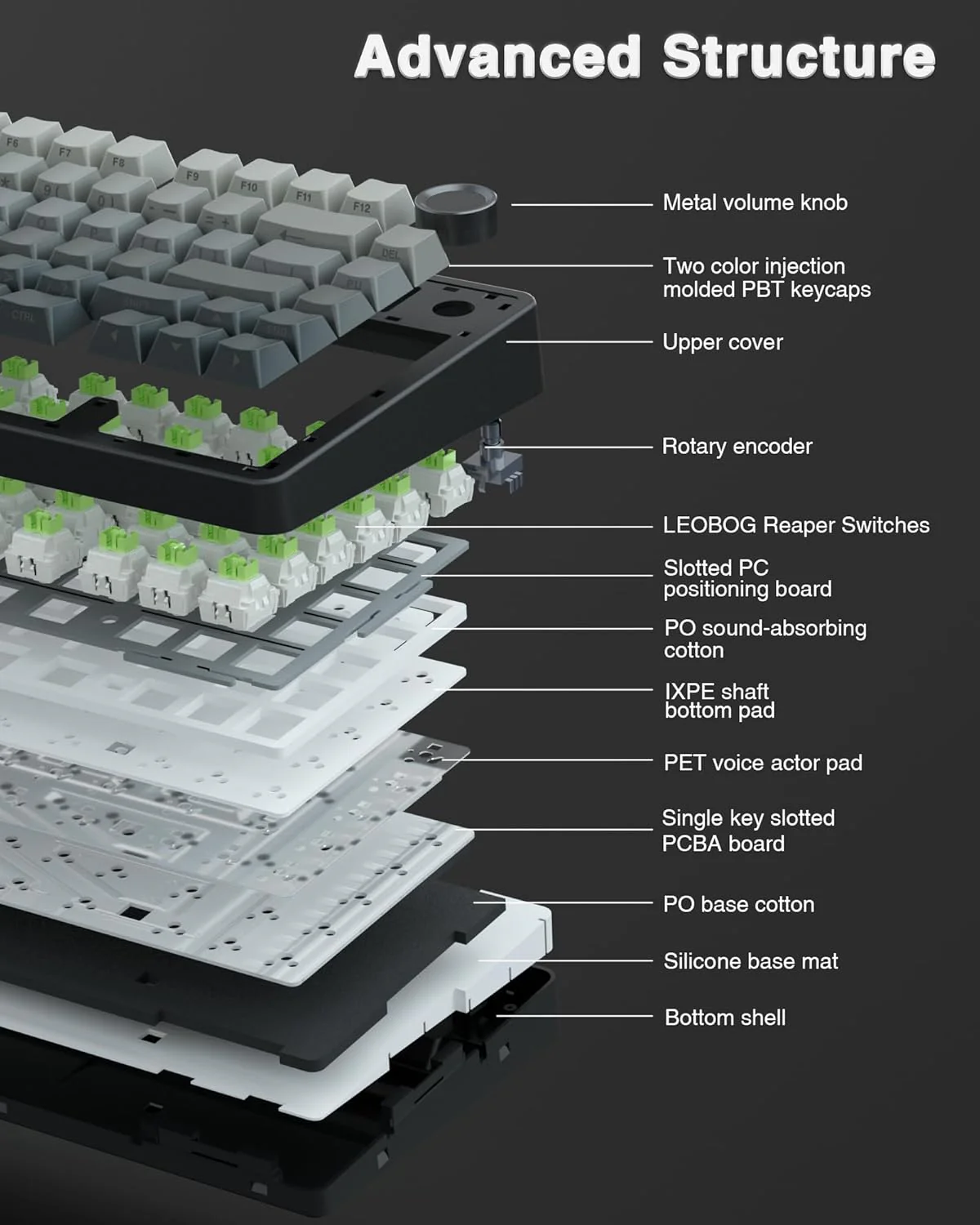 AULA F75 Pro Wireless, Mechanical Gaming Keyboard 75% Hot-Swappable RGB with Multifunction Knob - Image 5